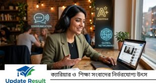 ইংলিশ শেখার সহজ উপায়: স্পোকেন, গ্রামার ও আইইএলটিএস (IELTS) গাইড