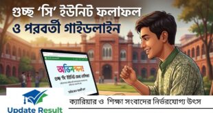 গুচ্ছ ‘সি’ ইউনিট ভর্তি পরীক্ষার ফলাফল প্রকাশ | GST C Unit Result Check Guide