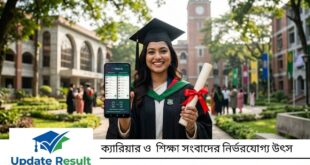 গ্র্যাজুয়েট স্টুডেন্ট কারা? মাস্টার্স ও পিএইচডি ভর্তি ও স্কলারশিপের মাস্টার গাইড