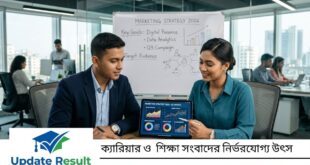 মার্কেটিং অফিসারের কাজ, যোগ্যতা ও বেতন: ক্যারিয়ার গাইড