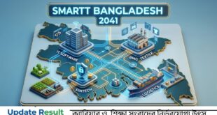 বাংলাদেশে শীর্ষ ১০টি ক্যারিয়ার ওরিয়েন্টেড ইন্ডাস্ট্রির ইনফোগ্রাফিক চিত্র