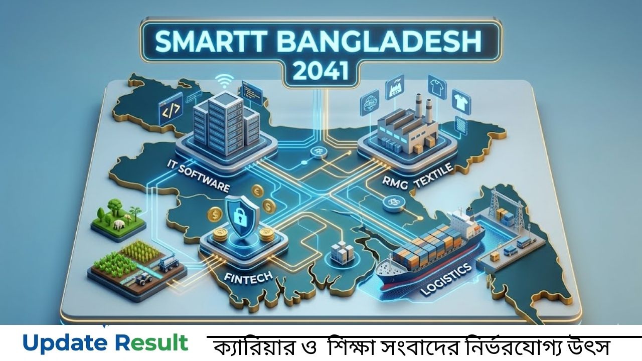 বাংলাদেশে শীর্ষ ১০টি ক্যারিয়ার ওরিয়েন্টেড ইন্ডাস্ট্রির ইনফোগ্রাফিক চিত্র